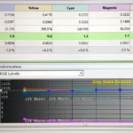 A Bunch of Features & Performance