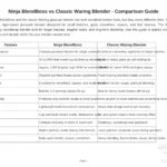 Superior overall to Waring-type for homemade tomato .juice use case..