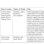 Something important to be aware of...