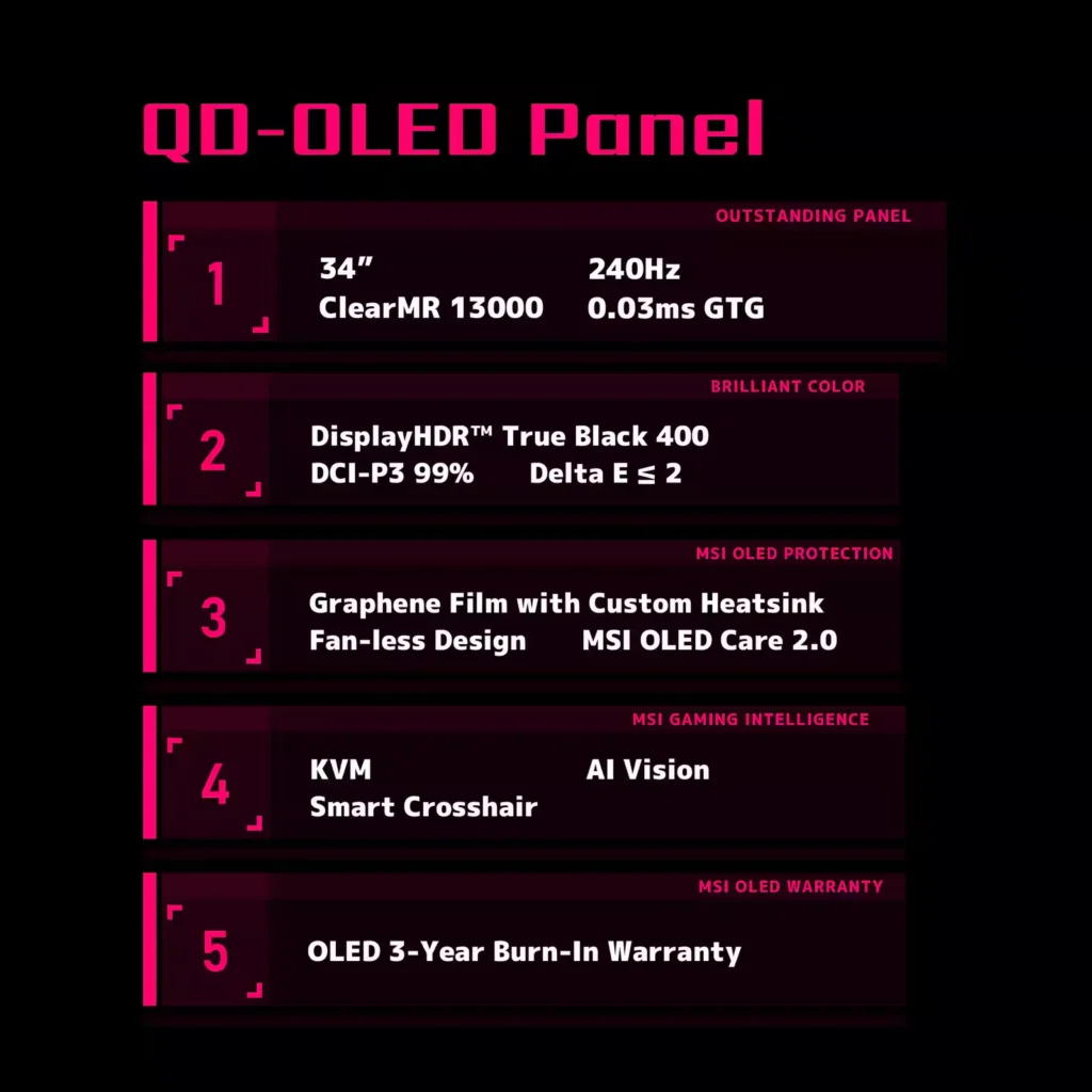 MSI MPG 341CQPX QD-OLED 34″ Curved OLED QHD 240Hz 0.03ms Gaming Monitor