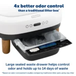 PetSafe Self-Cleaning Litter Box with App